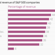 Image for article titled American companies profit from the world but don’t let it in the boardroom